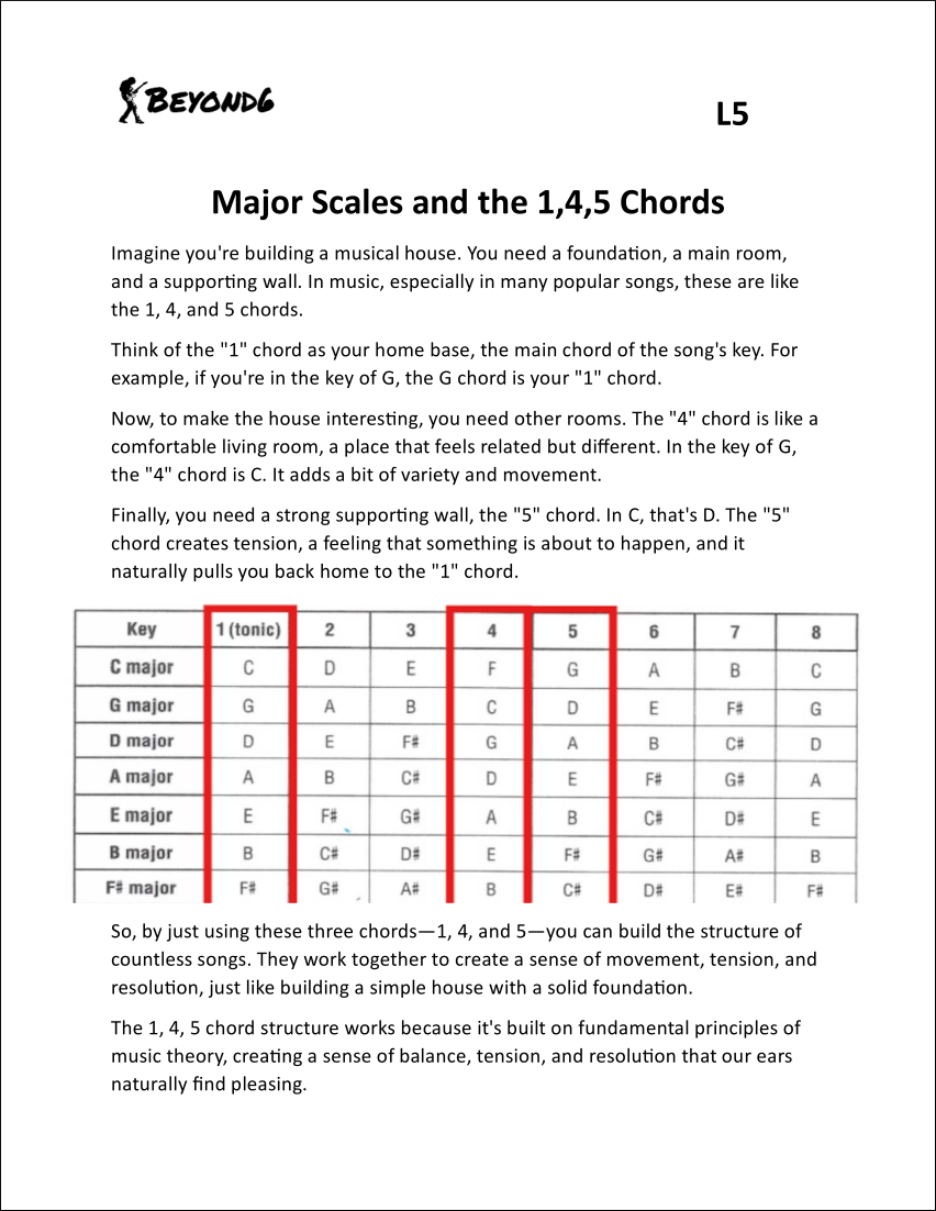 Major Scales Lesson 5